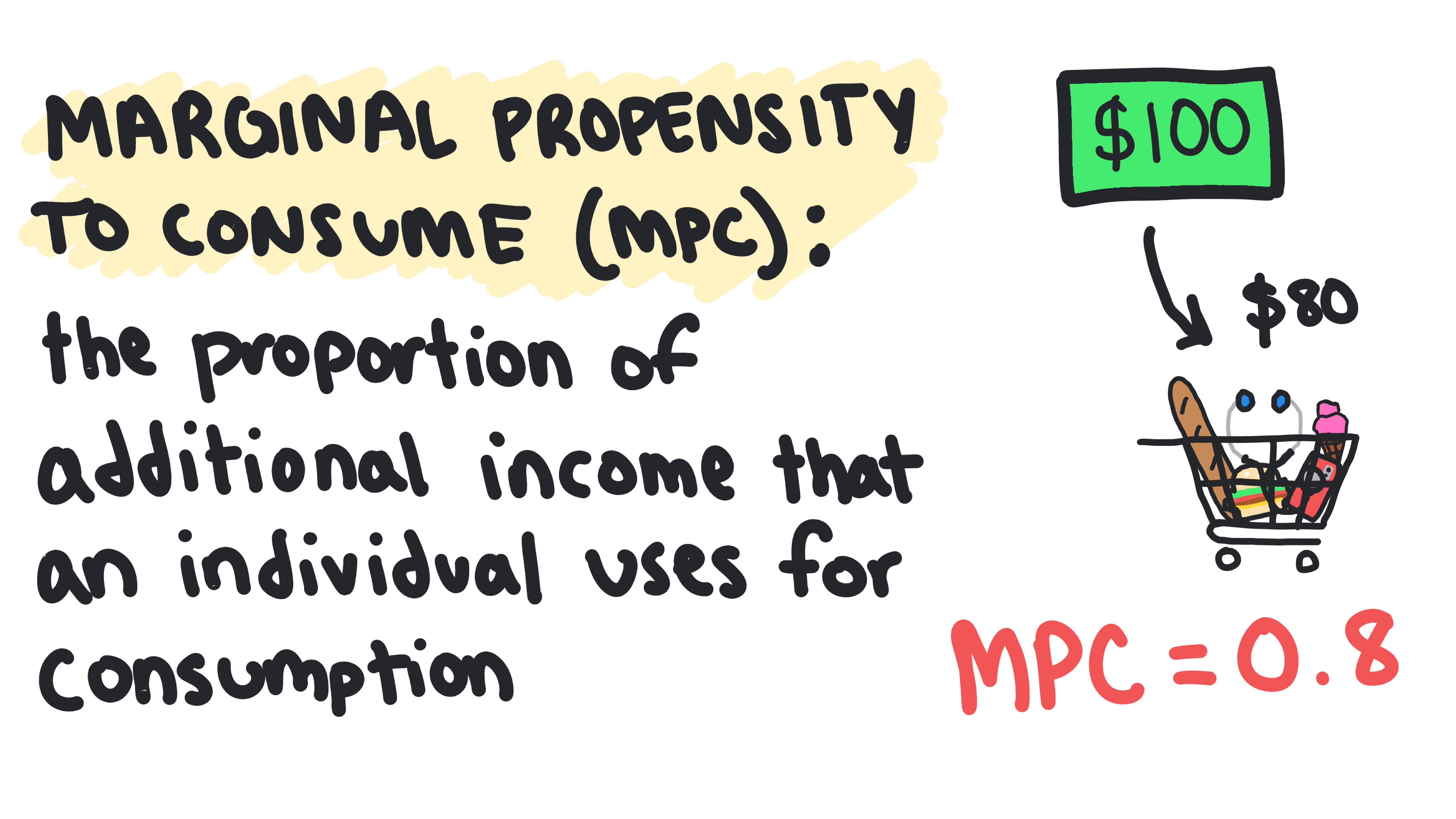Multipliers 14